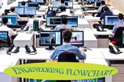 چارت تیم مهندسی پروژه‌های EPC