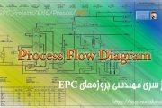 Process Flow Diagram