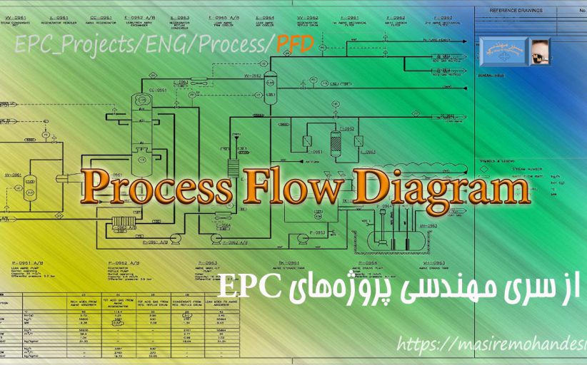 Process Flow Diagram