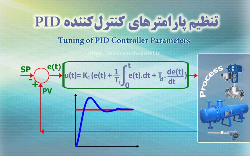 تیونینگ کنترل‌کننده‌های PID